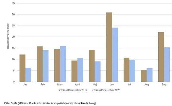 Transaktionsvolym okt600x.