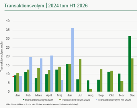 TraVO 2024_2026 H1.png.