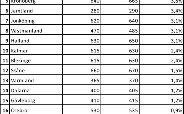 Skog 202001 tabell700x.
